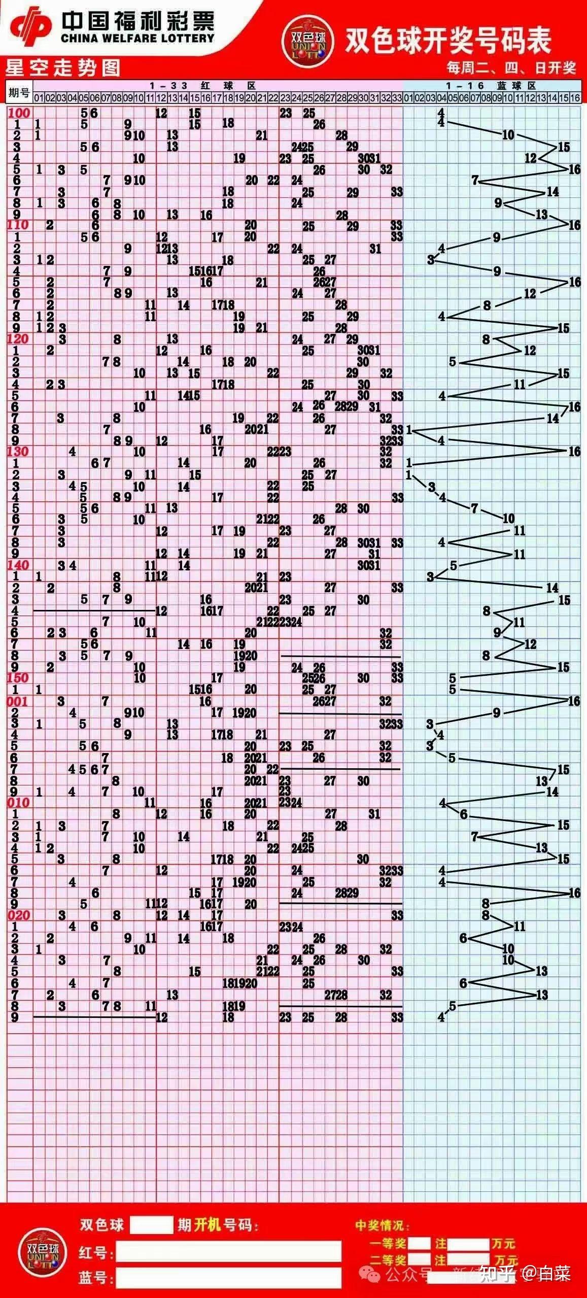下期双色球的必开号码图片