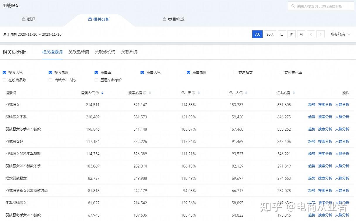 权重较大=权重越大优先级越高吗