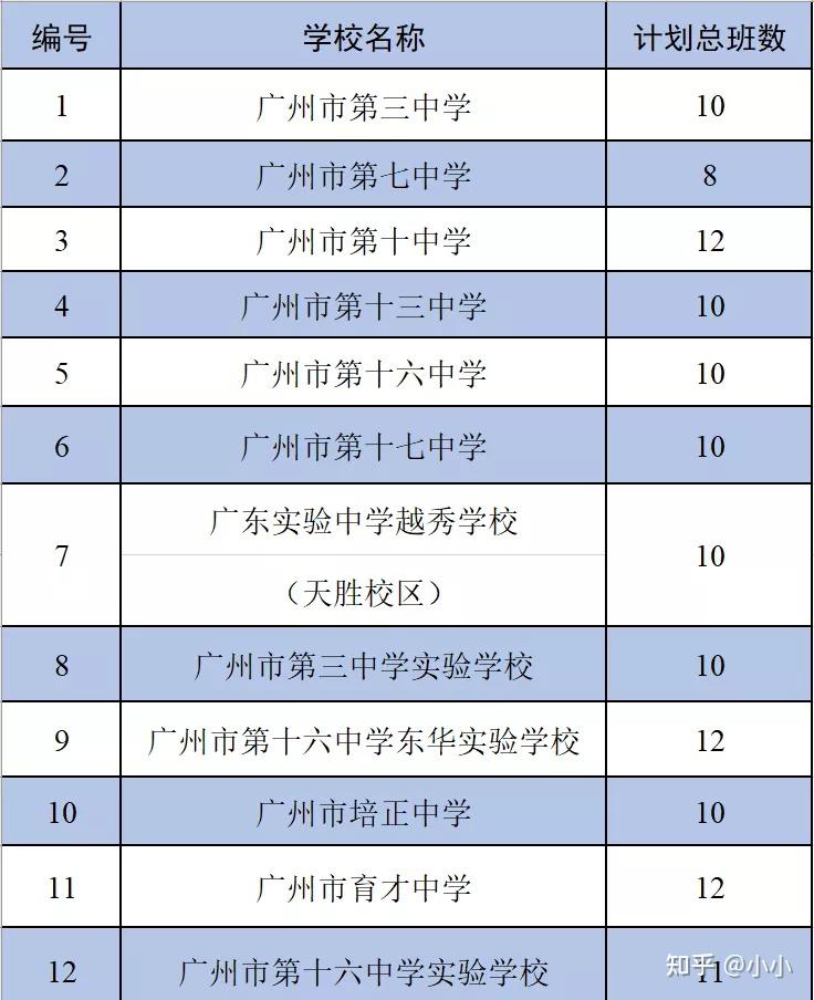 廣州市培正中學,廣東華僑中學(起義路校區)開設港澳子弟班