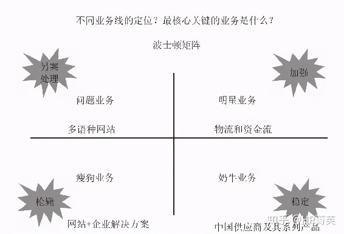 定目標方向與策略對了路才好走