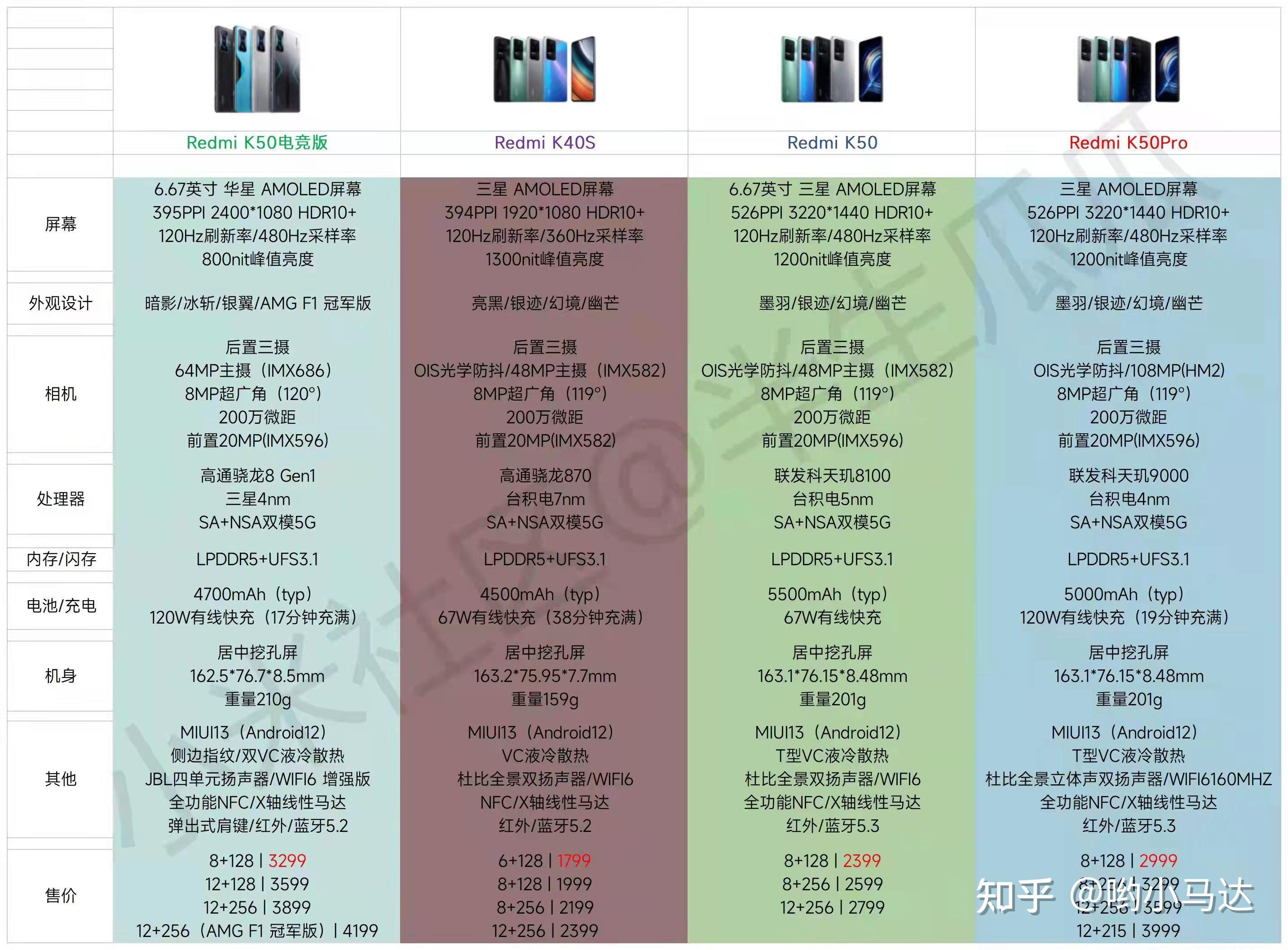 红米k50系列参数配置图片