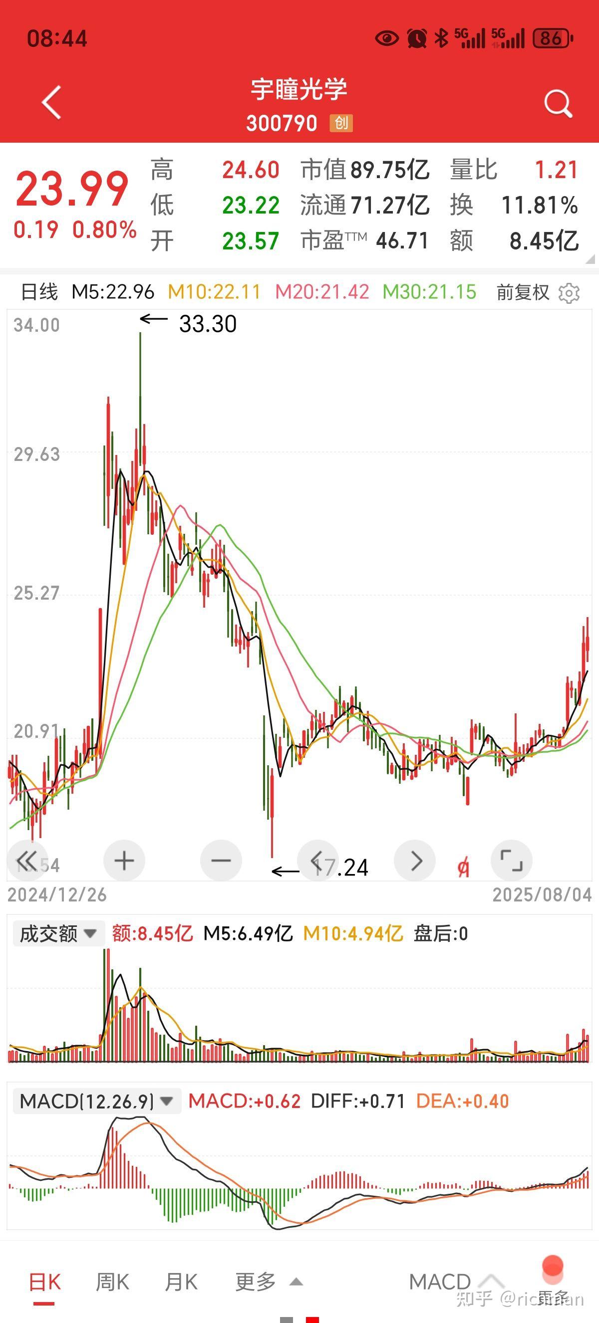 怎样确定股票的买点和卖点? - 知乎