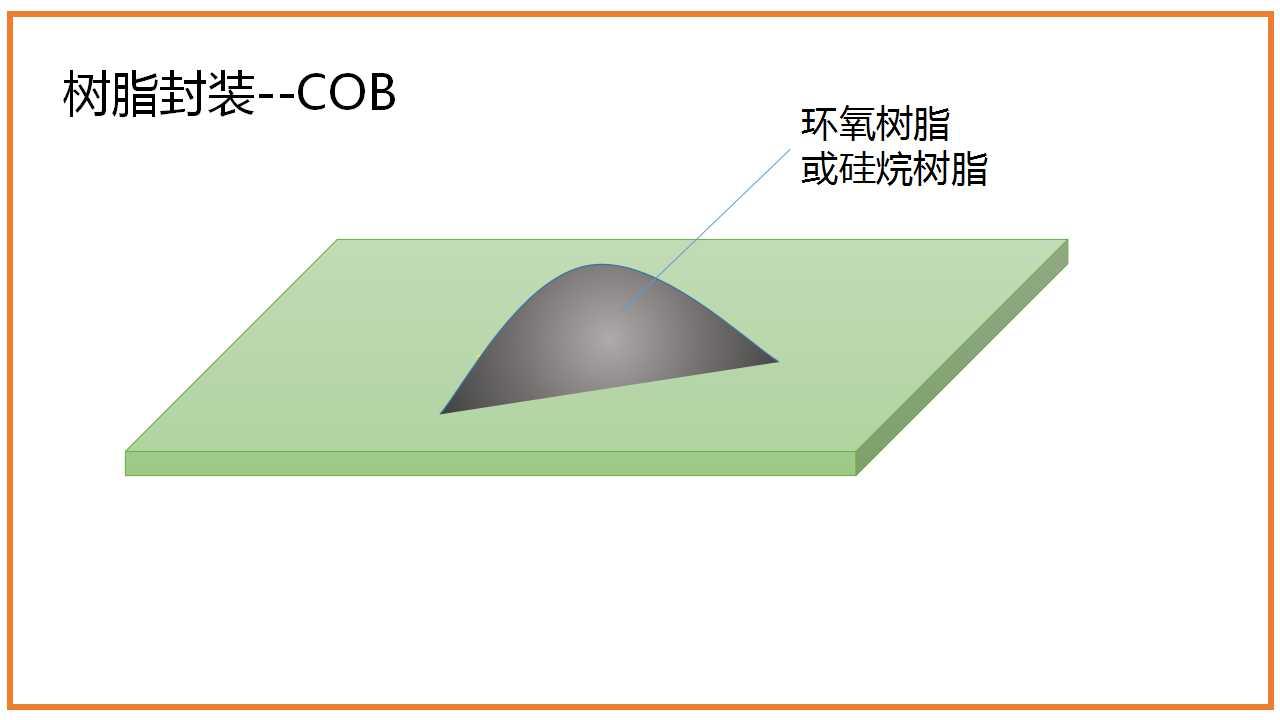 t348光器件封装-光器件气密封装之-玻璃封装,cob树脂密封