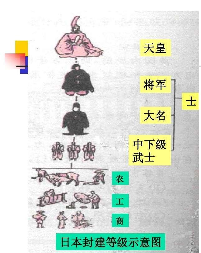 如何評價日本是一個現代封建社會的說法