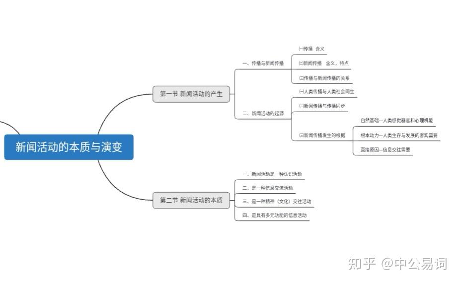 考研成功鱼骨图图片