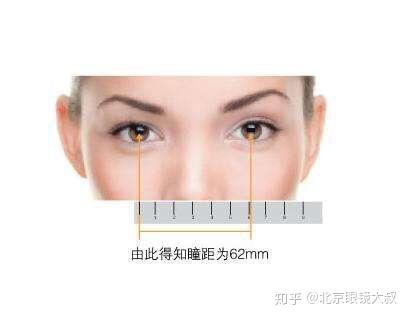 眼镜行业知识115条(干货!收藏不谢!) - 知乎