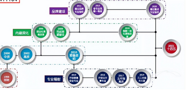 计算机与科学技术专业_计算机多媒体技术专业介绍_计算机网络技术专业介绍