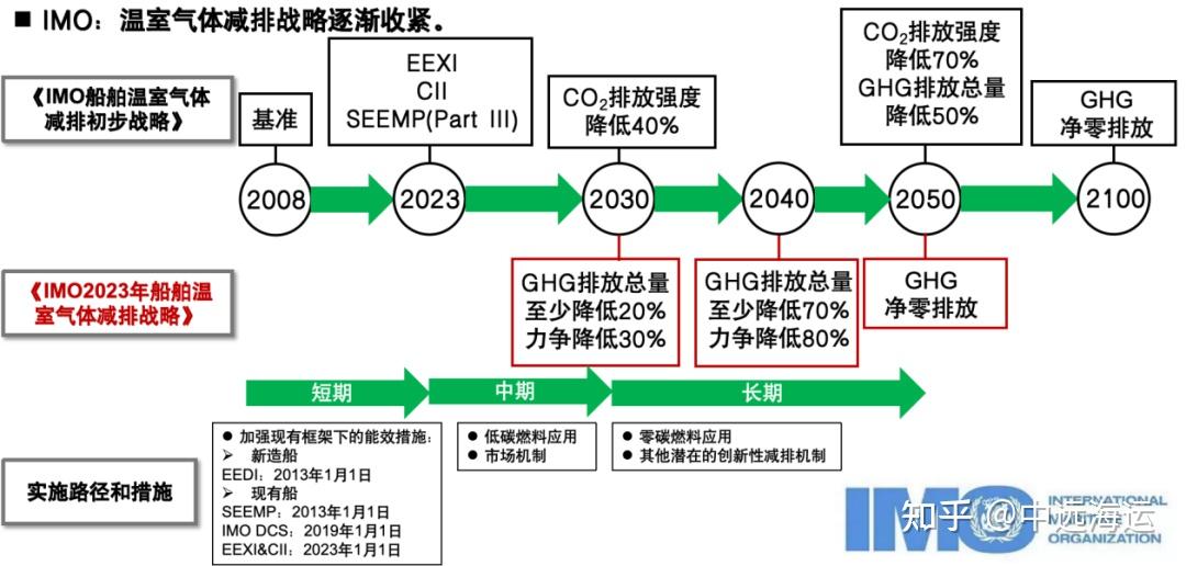 科普课堂 | 甲醇——船舶"未来燃料"的重要选项