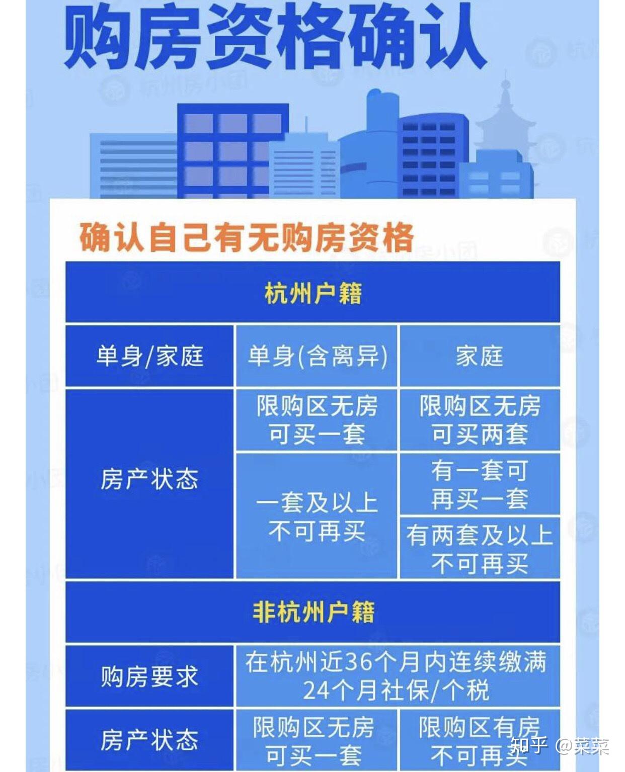一文看懂2023杭州最新购房政策！购房资格、税费、首付比例、落户要求... - 知乎