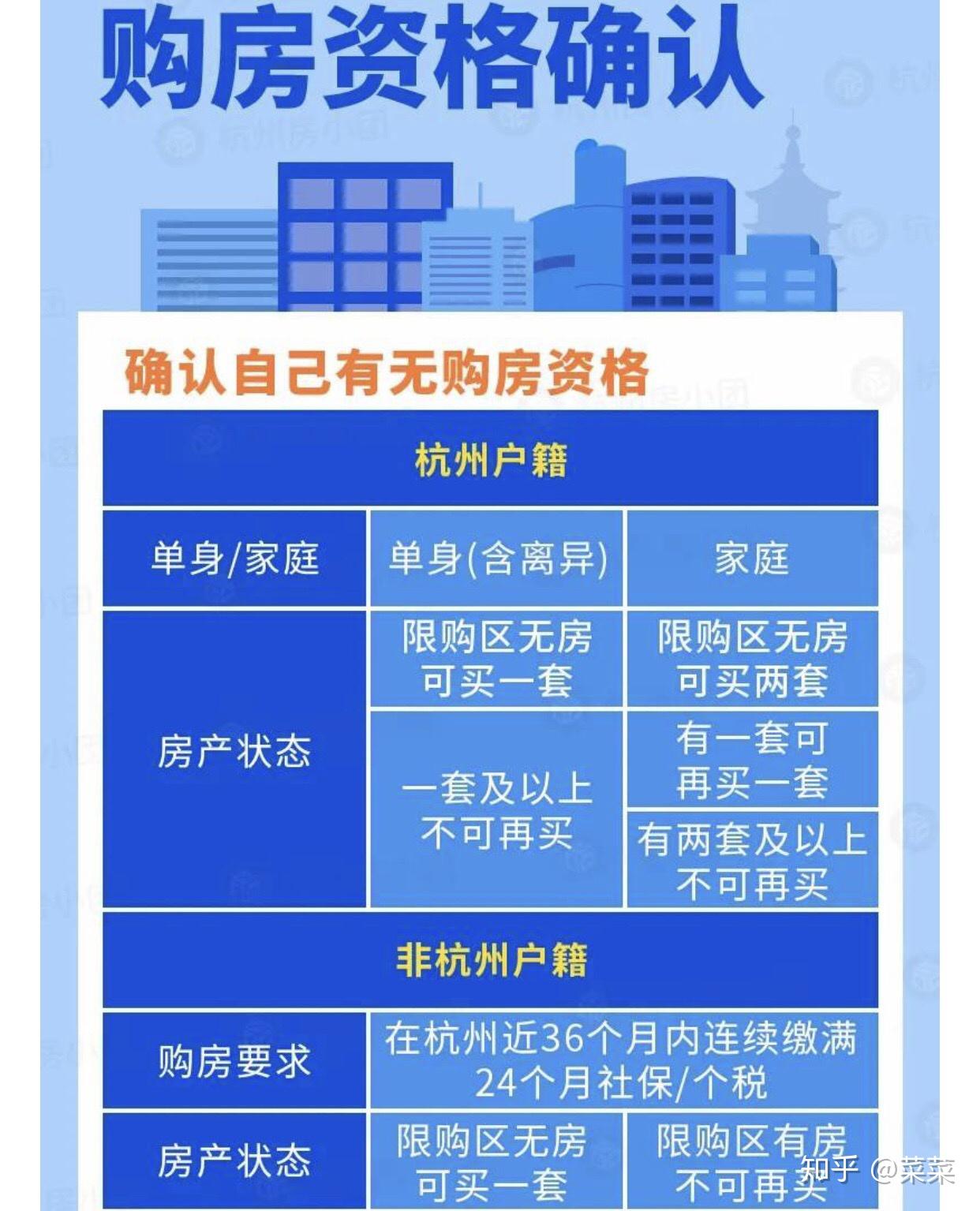 杭州买房记录：从落户到摇号买房5个月搞定 - 知乎