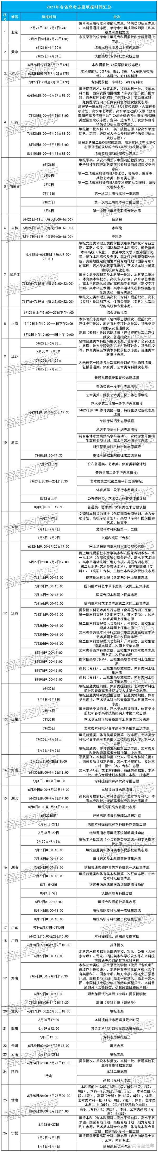 河北省教育考试查成绩_广东教育考试服务网查询成绩_广东2015中级会计查询成绩