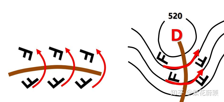 切变线是什么?它和槽线有什么区别? - 知乎