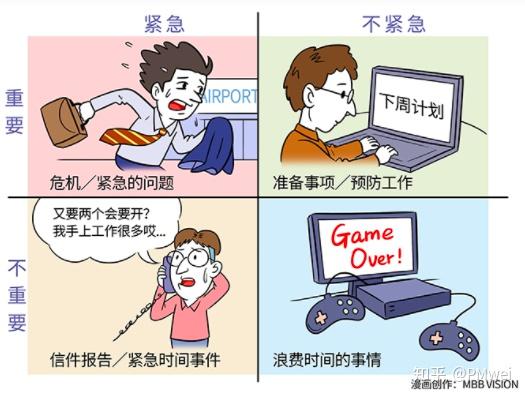 提高工作效率的50个常用工具建议企业高管和团队leader收藏也许在mba