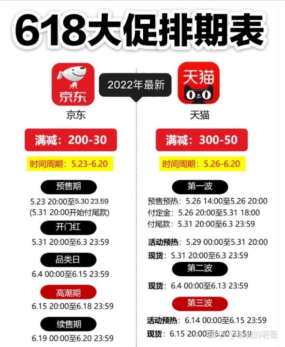 快来看(618反而更贵)618越来越贵,(图2) 快来看(618反而更贵)618越来越贵,(图2)