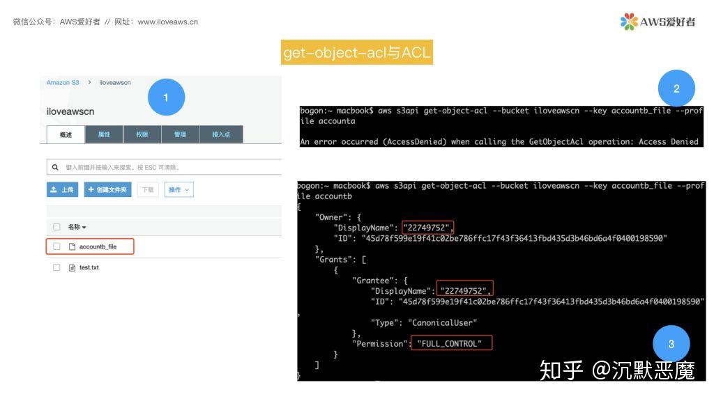 S3标准 ACL（Canned ACL） 知乎