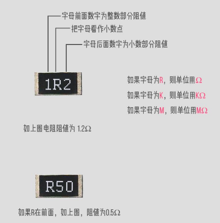 贴片电阻怎么识别 识别方法有哪些 最简单的贴片电阻识别方法 帮果网