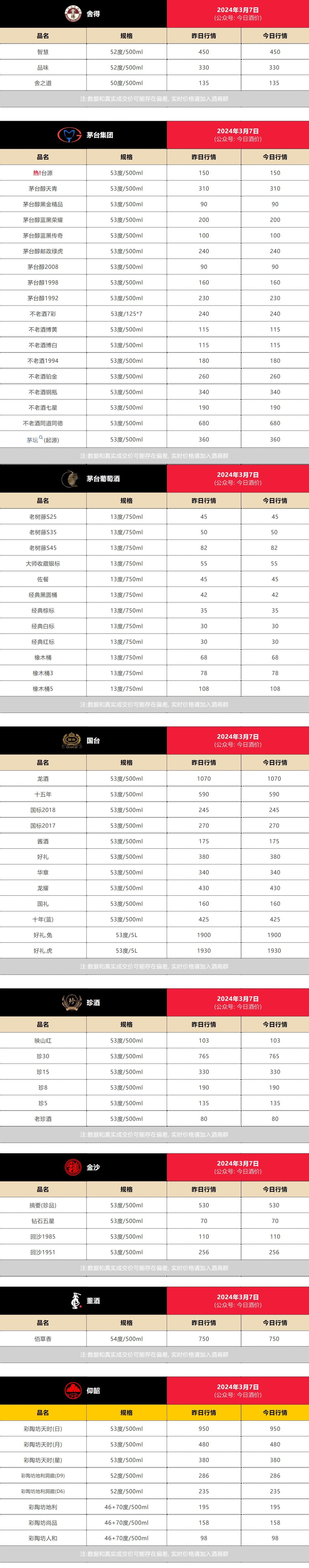 怎么定批发价格的软件 怎么定批发价格的软件