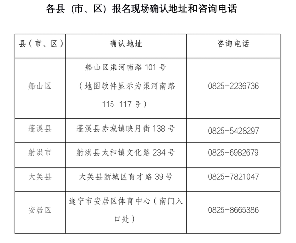 遂宁市关于开展2022年成人高考报名现场确认的通告