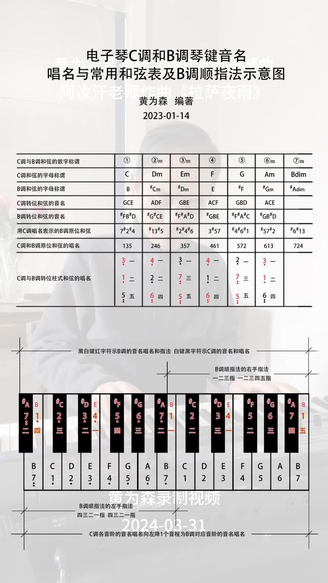 电子琴键盘示意图36键图片