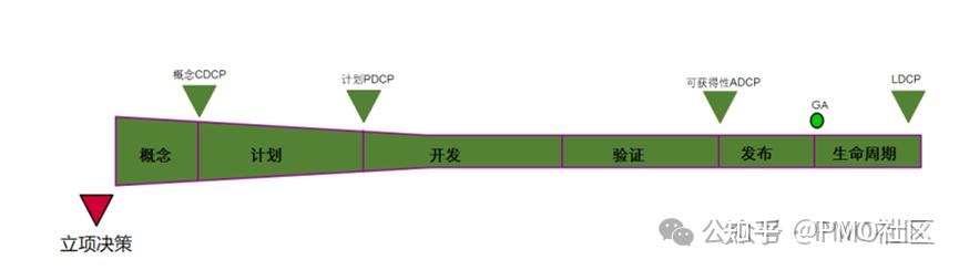 一文读通DCP、TR和PR - 知乎