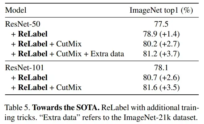 重新标注128万张ImageNet图片:多标签,全面提升模型性能 - 知乎