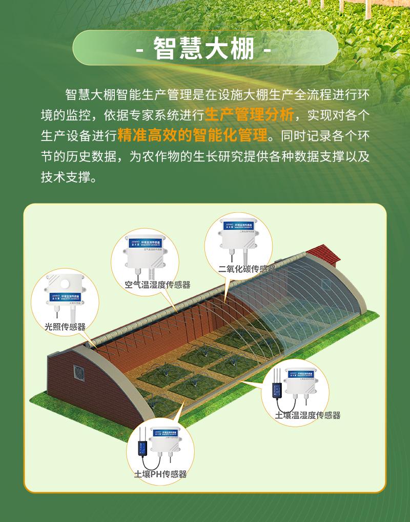 场景一:大棚种植