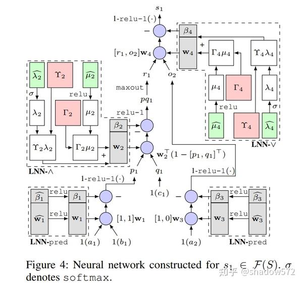 【论文笔记】Neuro-Symbolic Inductive Logic Programming with Logical Neural ...