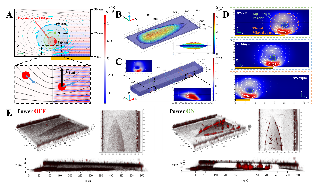 天津大学团队提出立体声流技术,将操控极限尺寸提升至30nm,为纳米颗粒拓宽应用之路 - 知乎