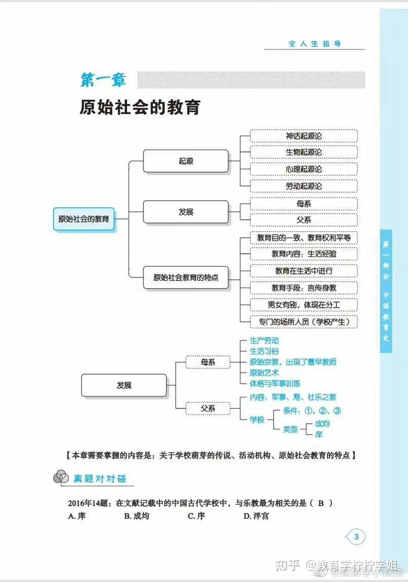 戰國時期的教育15原始社會的教育【中國教育史】第一,二章思維導圖3