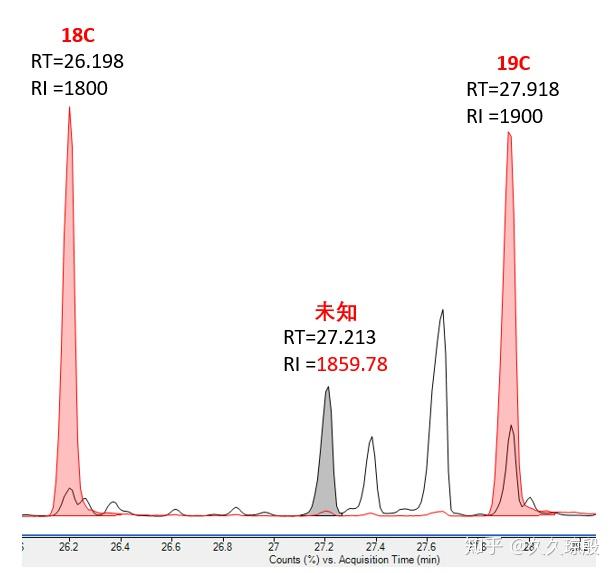 GCMS 中的RI (Retention Index) 是啥呢？ 知乎