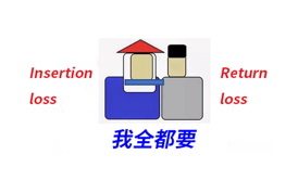 年少不知回损好,却把插损当作宝 - 知乎