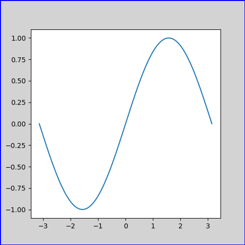如何使用 Python Matplotlib 绘制数据图表 - 知乎