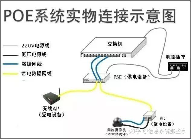 POE供电在智能化弱电系统中知识汇总 - 知乎