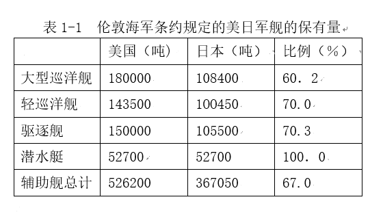 日本近代的八八舰队计划杂谈