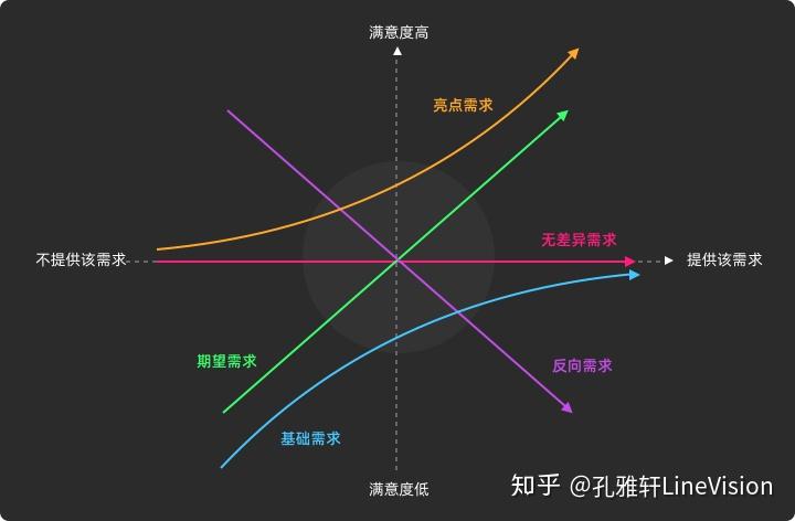 用户界面“科学化内容传达”