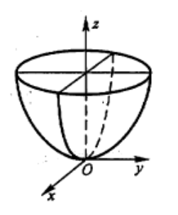 不同的是比如橢球面它有更廣義的方程: 雙曲面又分為單葉雙曲面和