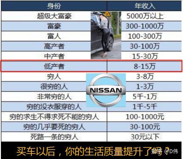 买车时这10种坑一定要注意千万不要踩坑 ,不然肠子都会悔青.
