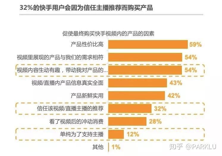 抖音快手b站西瓜視頻品牌如何選對投放平臺