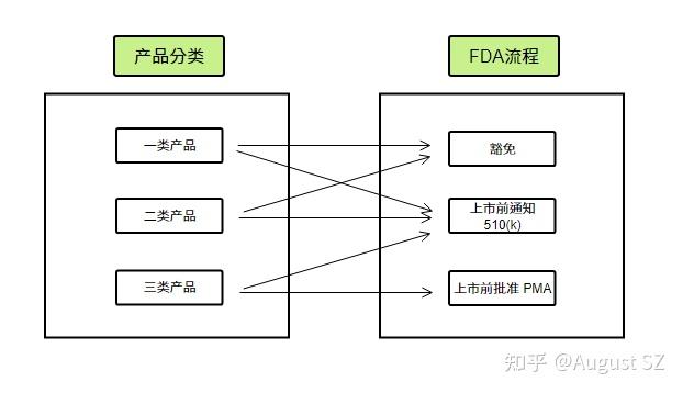 医疗器械FDA认证介绍 - 知乎