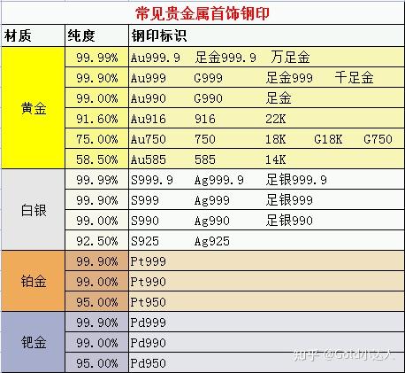 黄金首饰上的钢印怎么看?黄金首饰的钢印代表什么意思? - 知乎