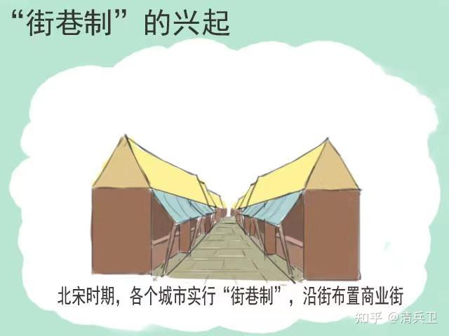 中国古代建筑史专题里坊制与街巷制