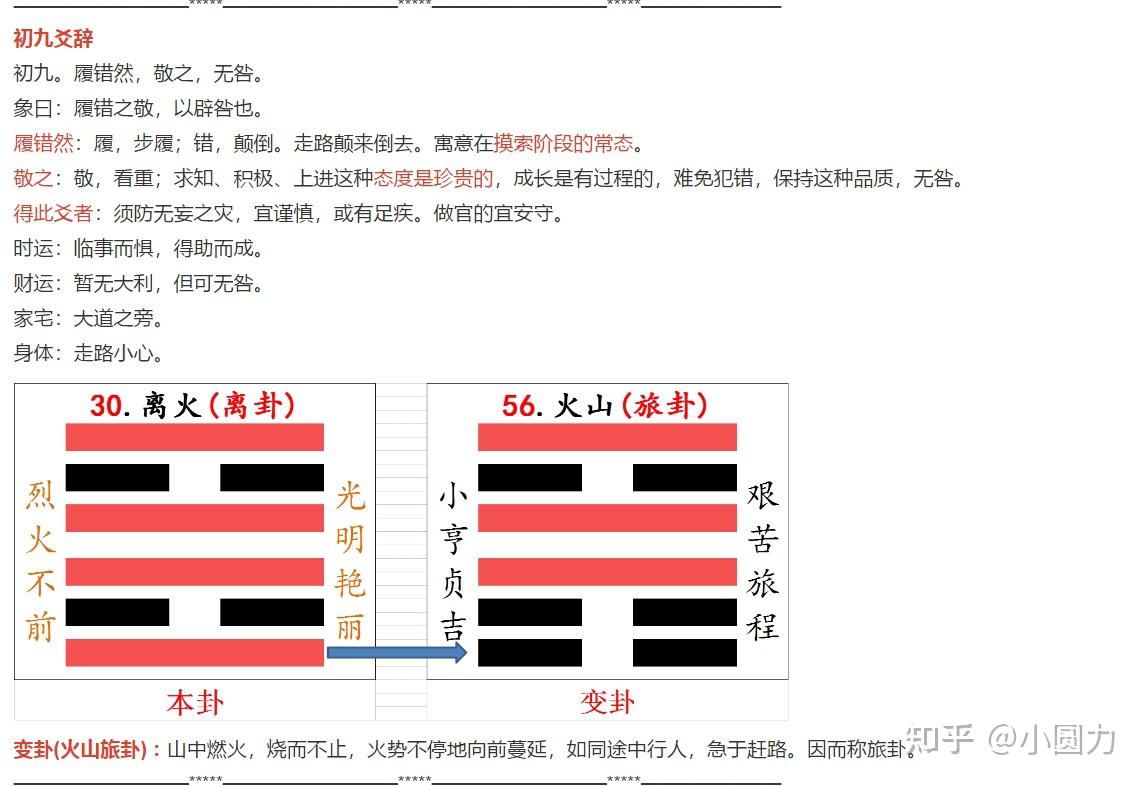 易经30卦离为火 - 知乎