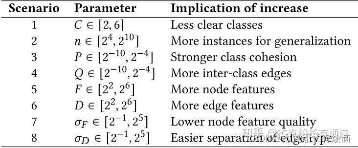 Pathfinder Discovery Networks for Neural Message Passing(PDNConv) - 知乎