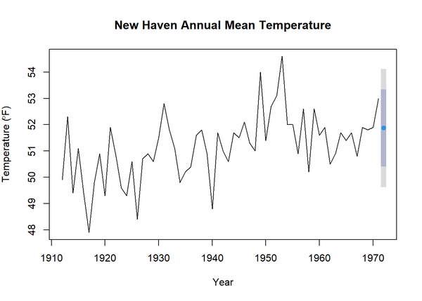 R语言实战之时间序列分析 知乎