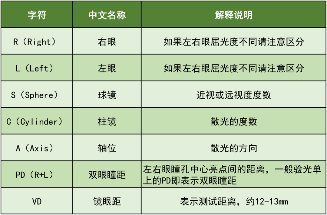 球镜和柱镜对照表图片