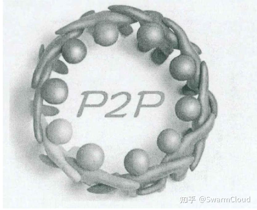 一篇文章解读:CDN,P2P和PCDN - 知乎