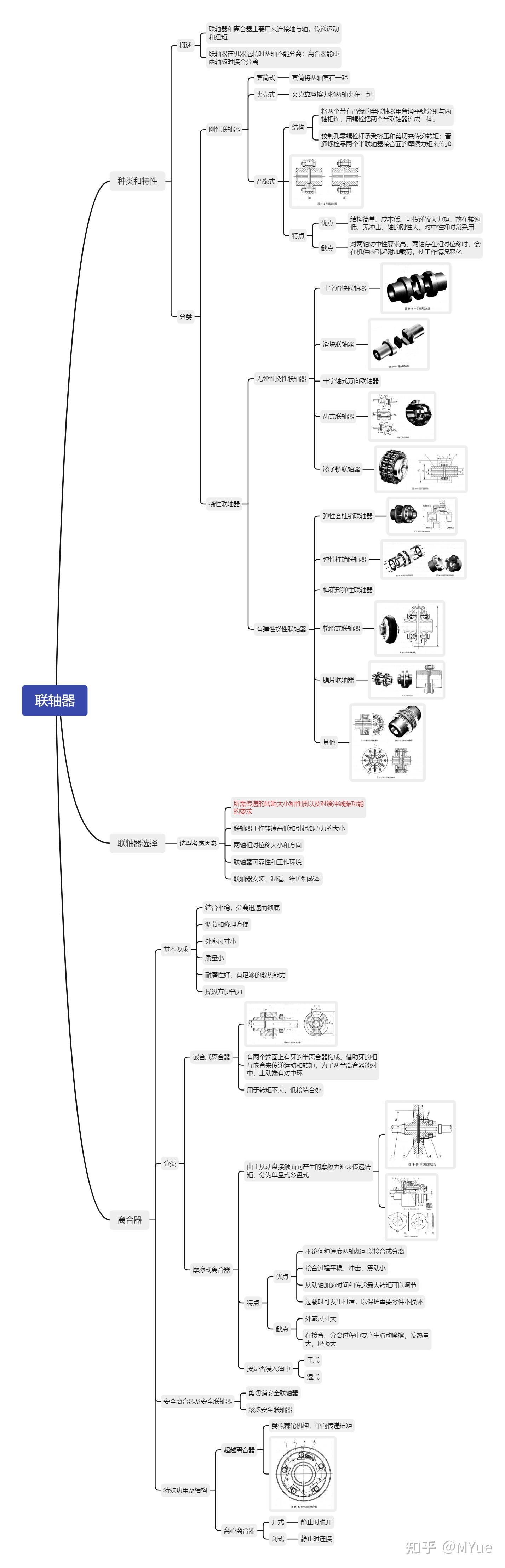 机械设计思维导图—10联轴器 