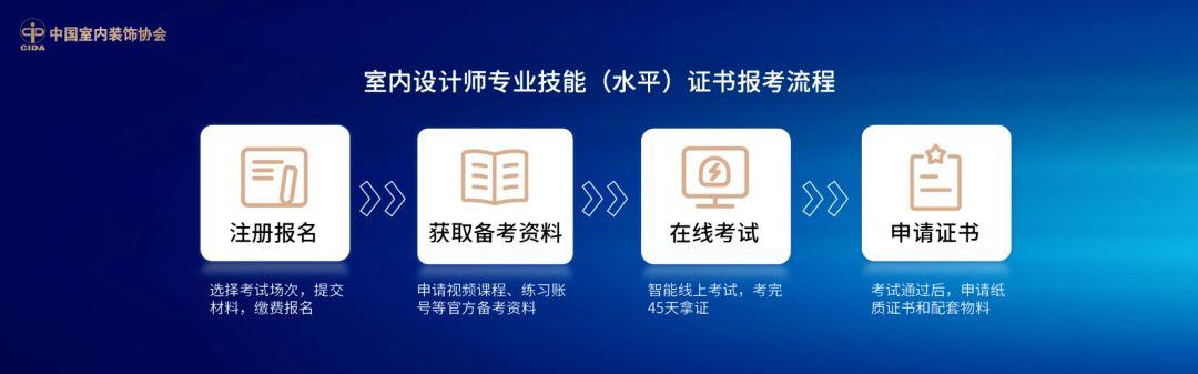 评价丨CIDA室内设计师专业技能(水平)证书报考流程 - 知乎