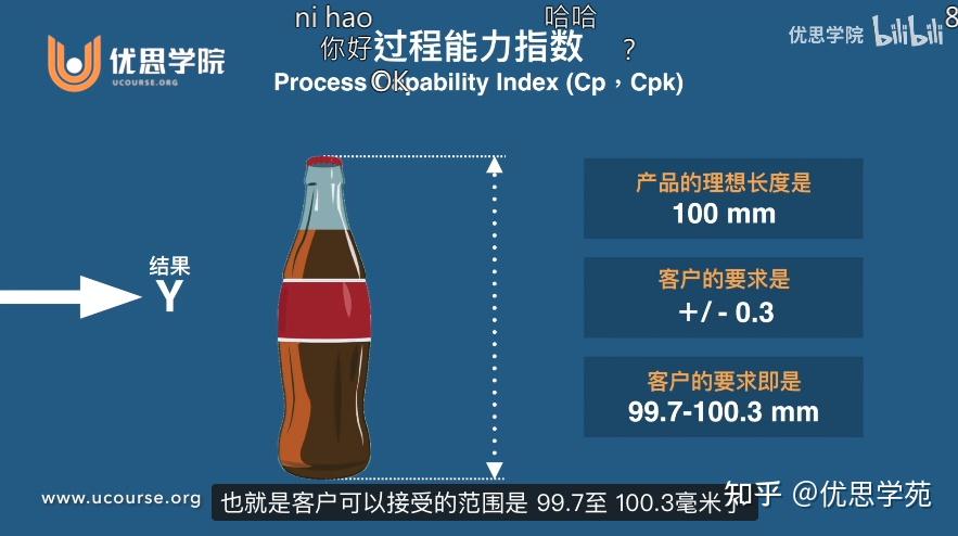 优思学院用一杯咖啡讲清楚：什么是实验设计（DOE） - 知乎