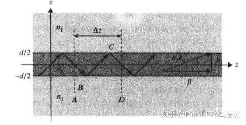 硅光基础(1):一维光波导理论及MATLAB仿真 - 知乎